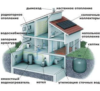 Отопление коттеджей и загородных домов